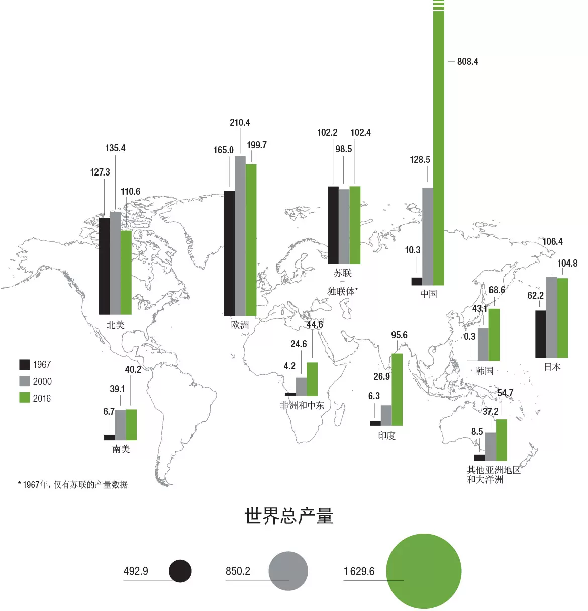 Crude steel production