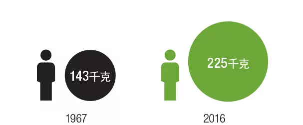Steel use per capita: global data
