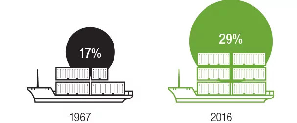 International trade of steel products