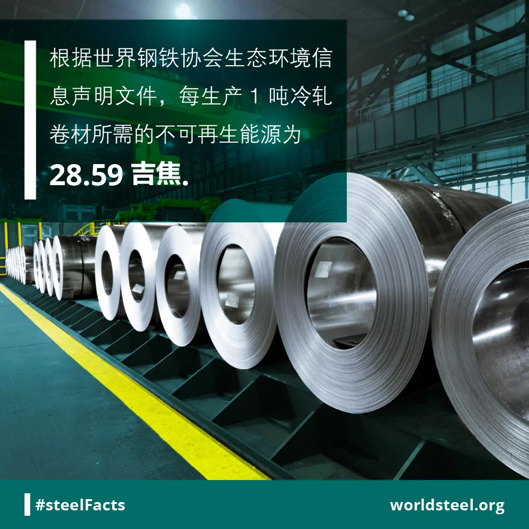 Eco-profile non-renewable primary energy requirements for cold rolled coils.