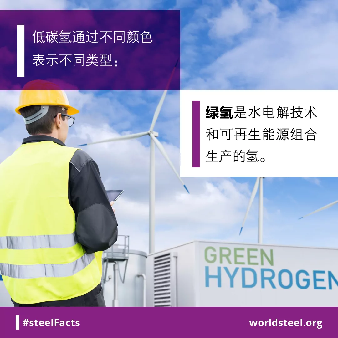 How is green hydrogen produced