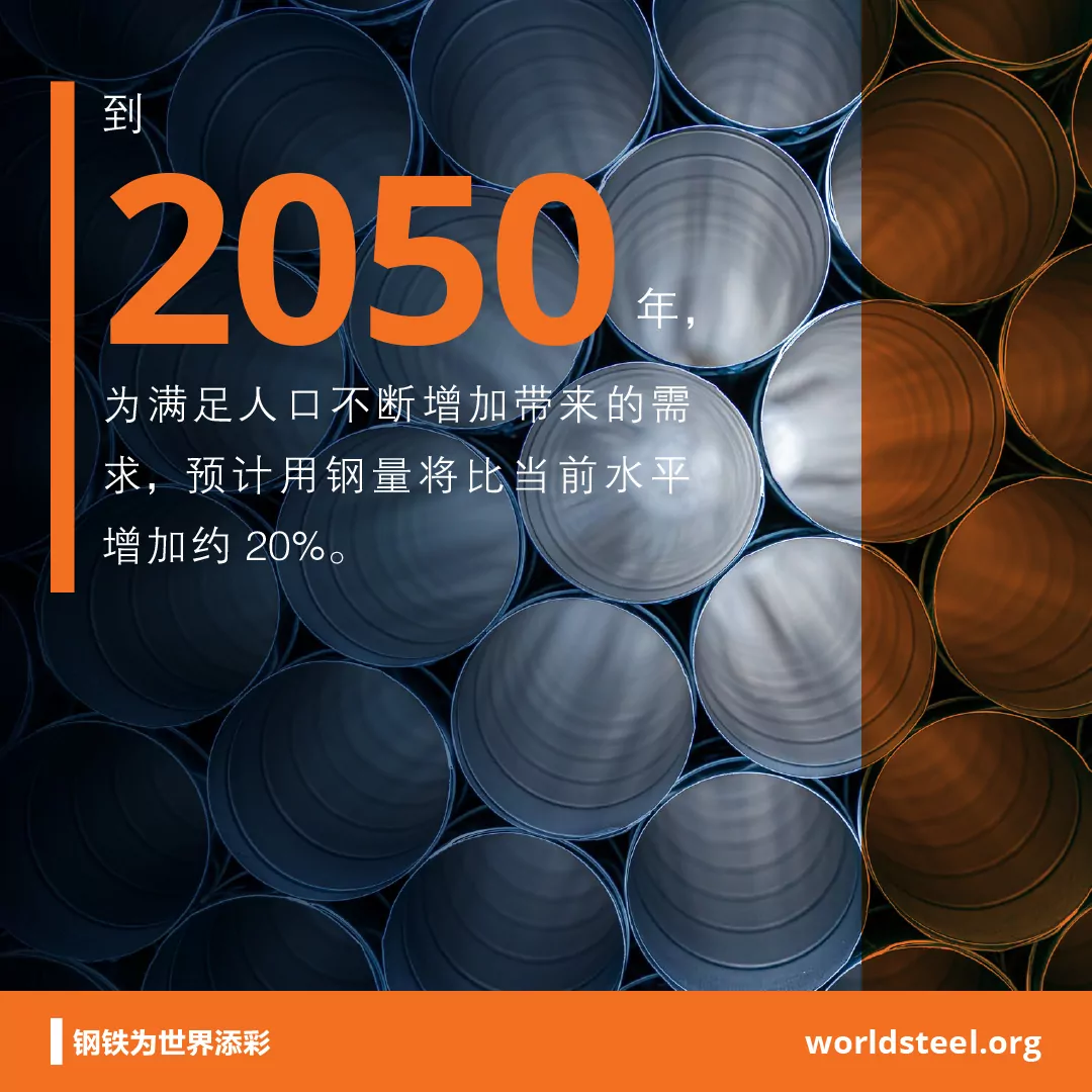 How much steel use is expected to grow compared to now