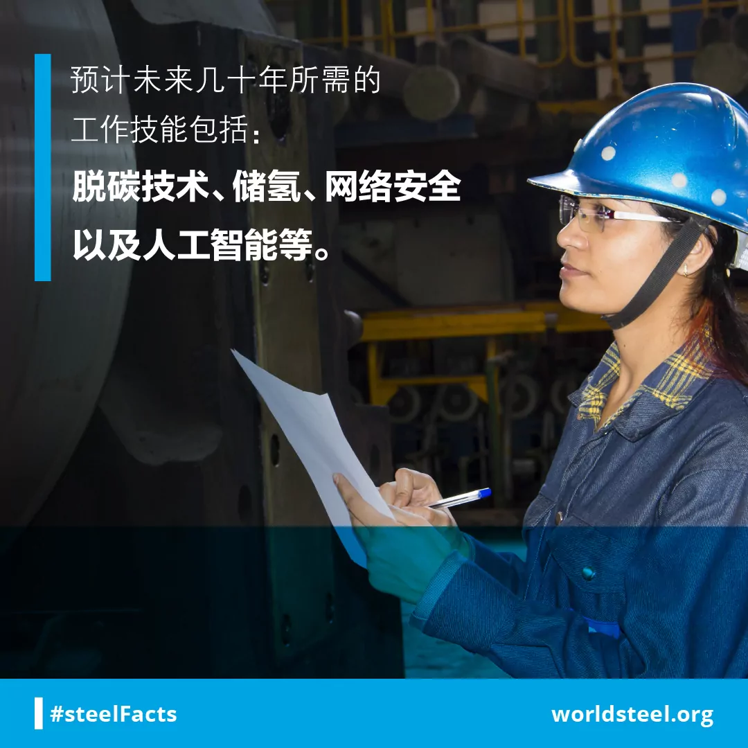 List of in-demand skills.