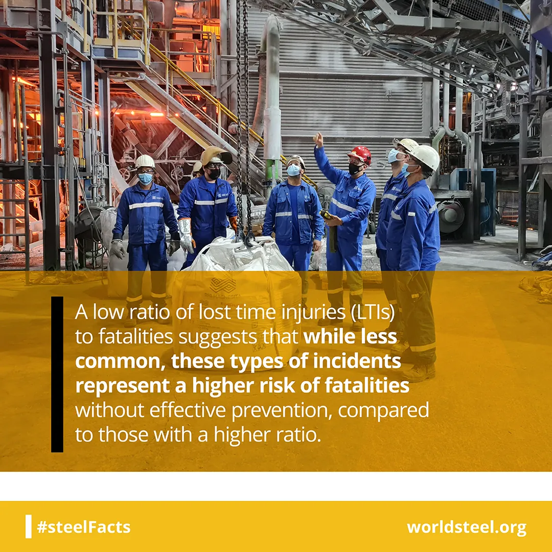 Ratio LTIs vs fatalities in steel industry
