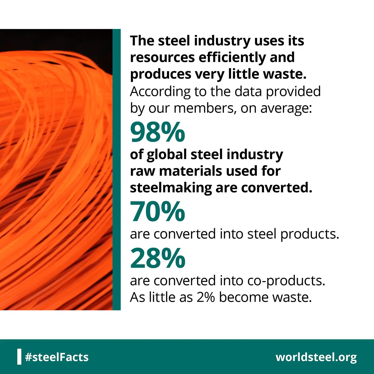 Member companies' steel production output data
