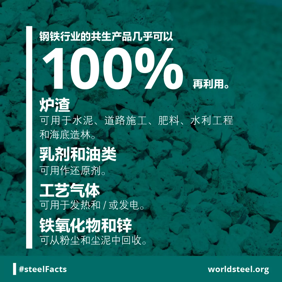 Steel co-products use in other sectors