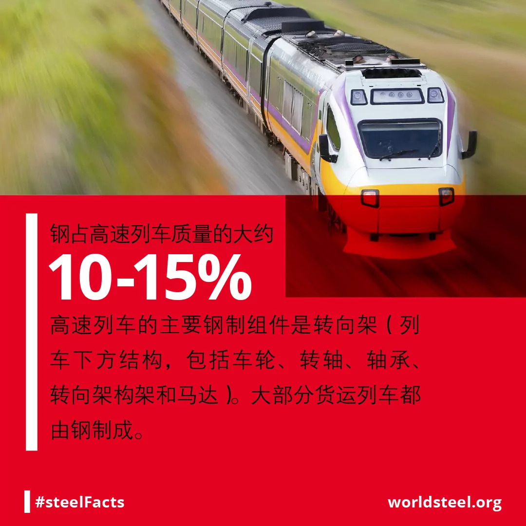 Steel content in high speed trains