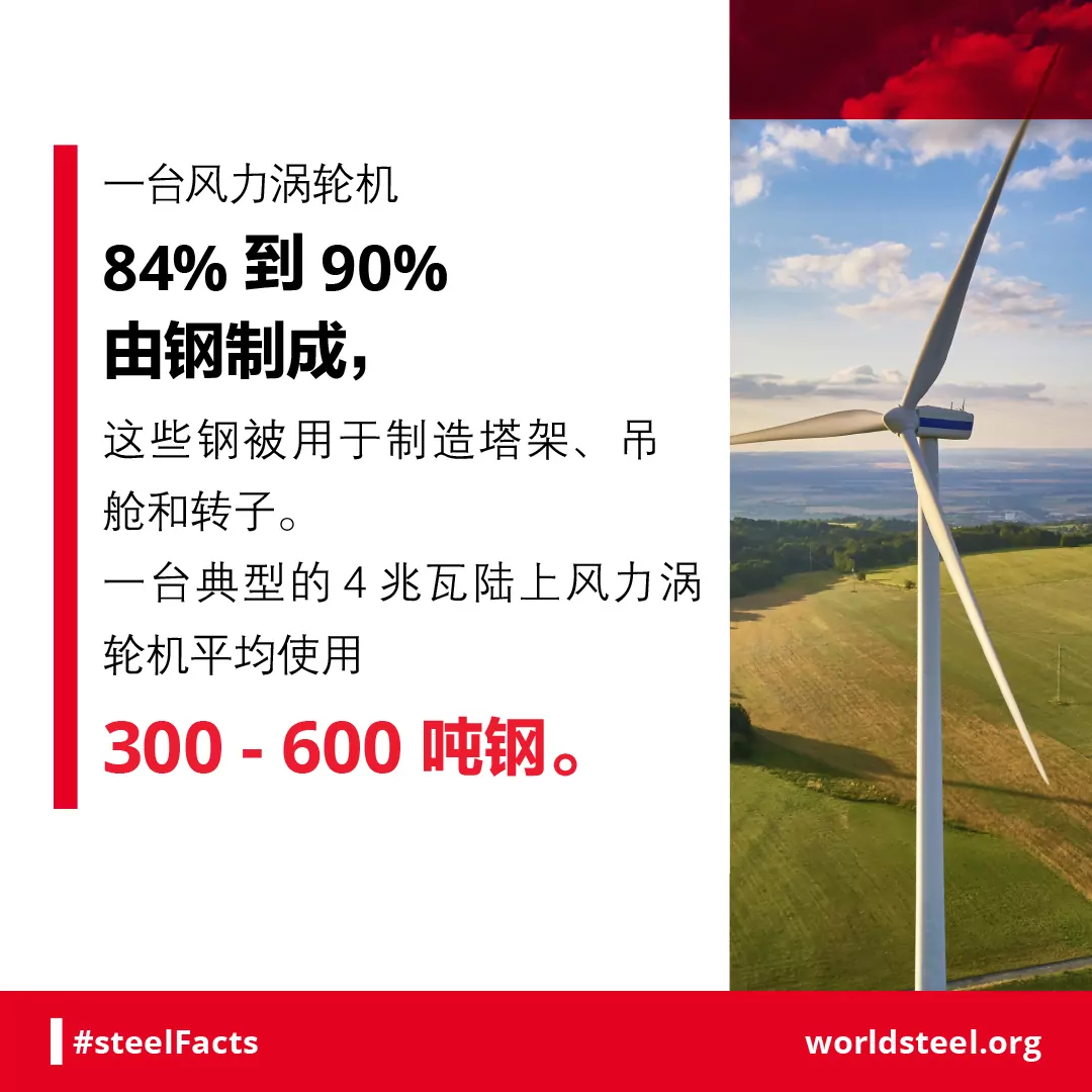 Steel content in wind turbine