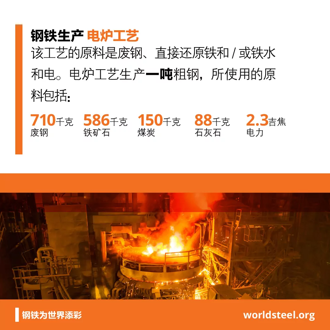 What are the input materials to make steel in an EAF