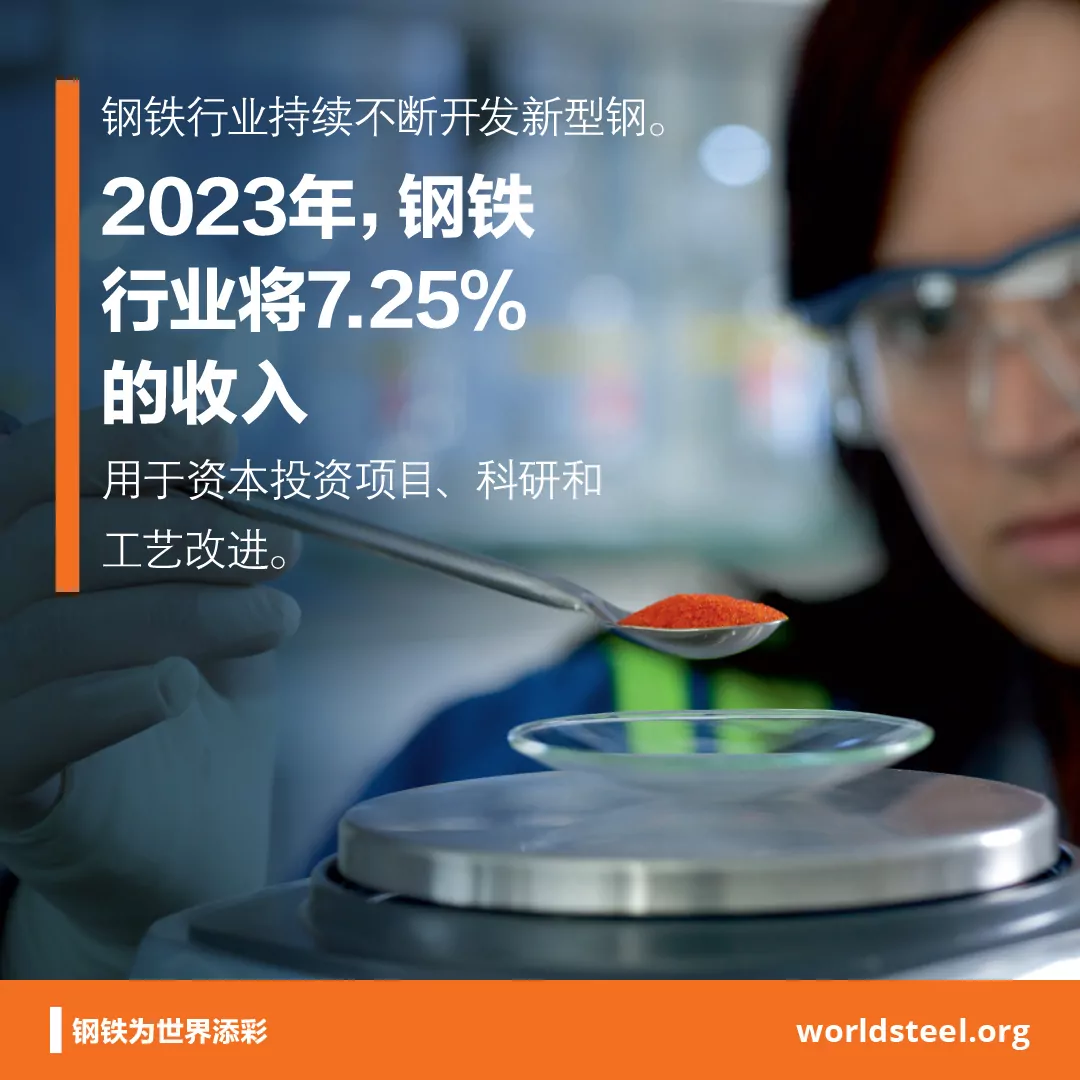What much does the steel industry invest in research and improvement