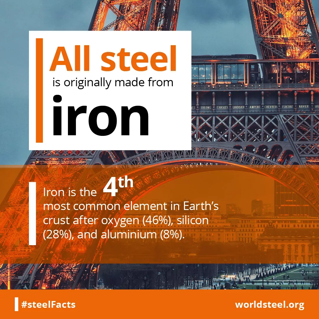 All steel is originally made from iron