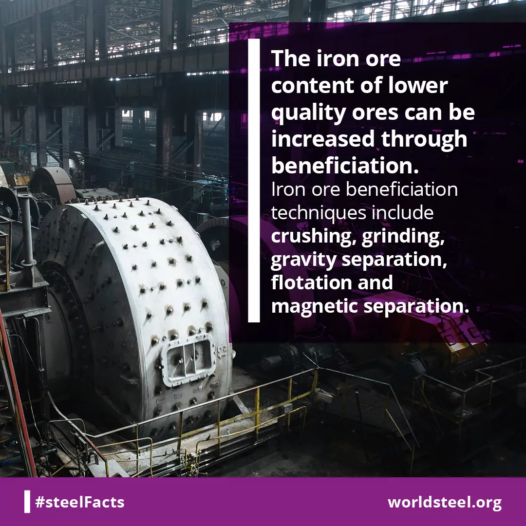 Beneficiation