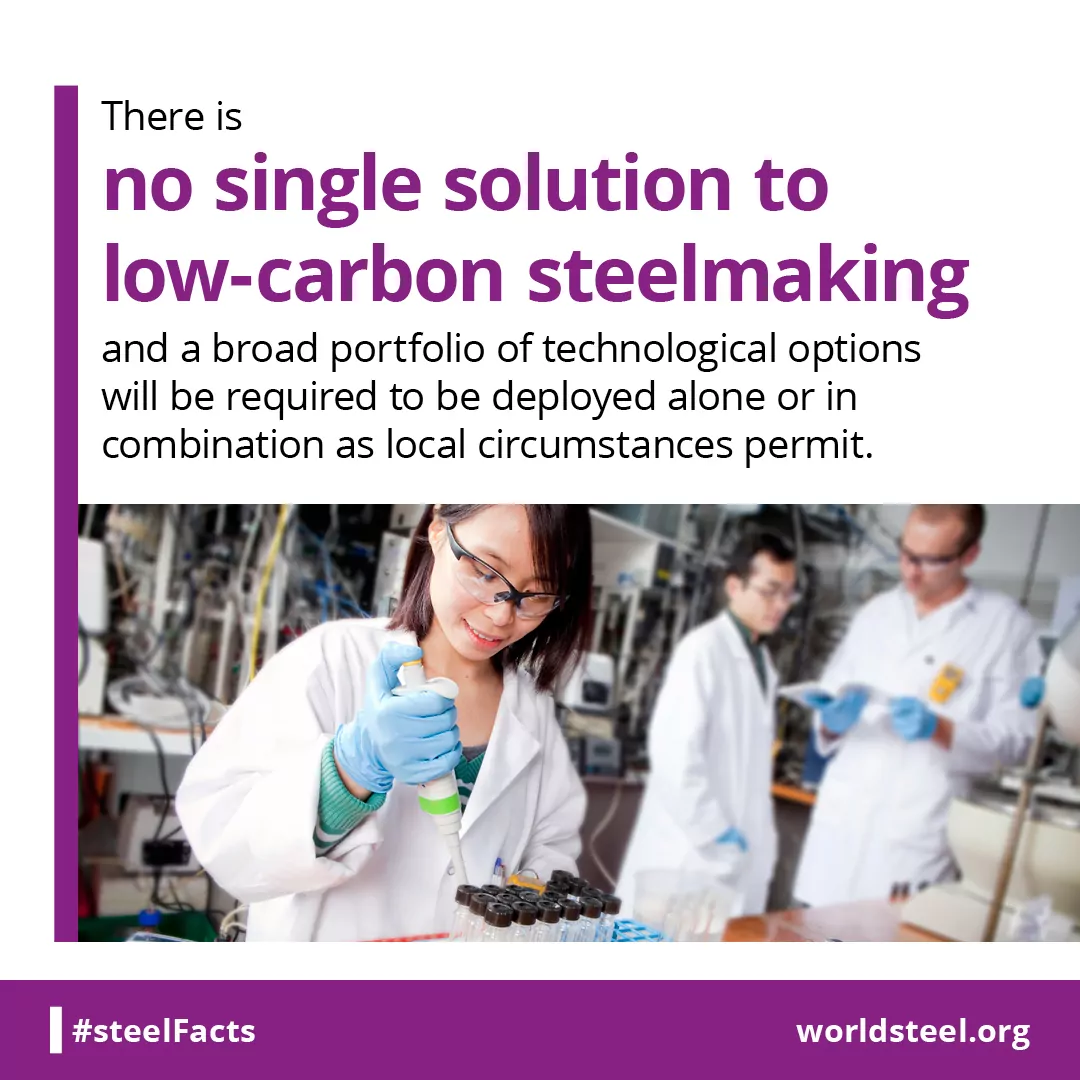 Broad portfolio of options developed to reduce CO2 in steelmaking