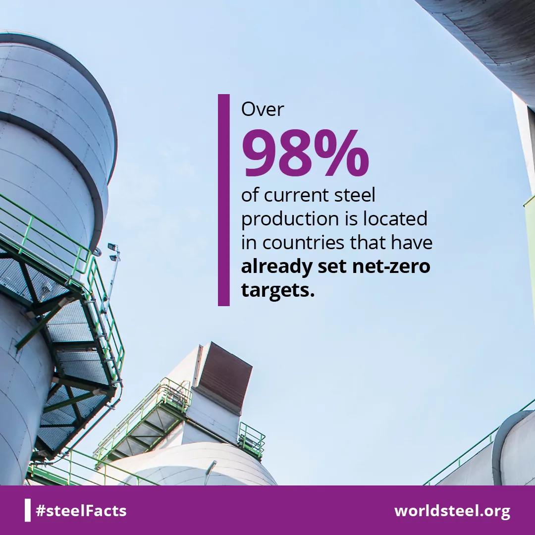 Coverage of steel plants with net-zero targets