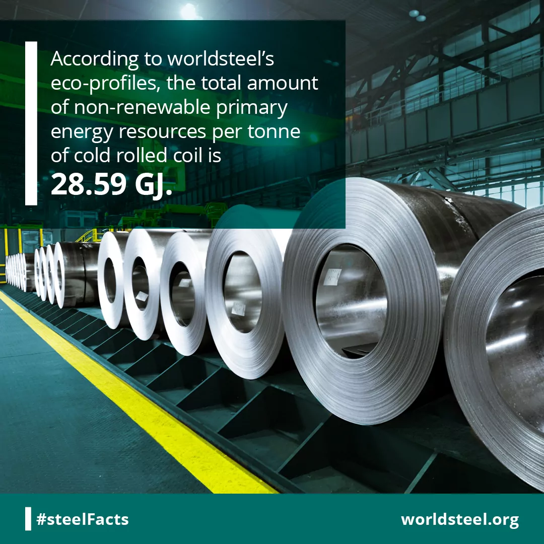 Eco-profile non-renewable primary energy requirements for cold rolled coils.