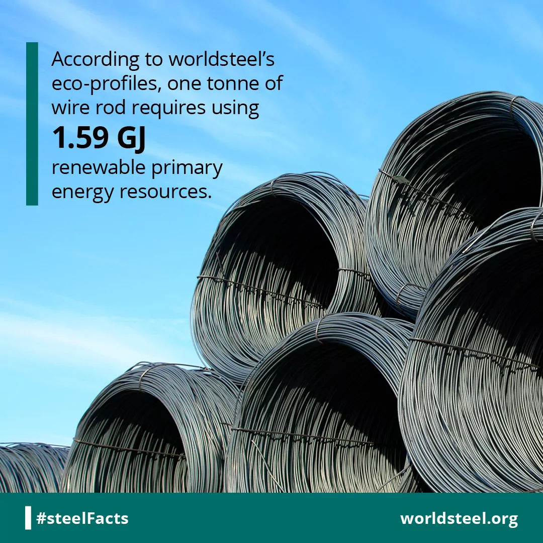 Eco-profile renewable primary energy requirements for wire