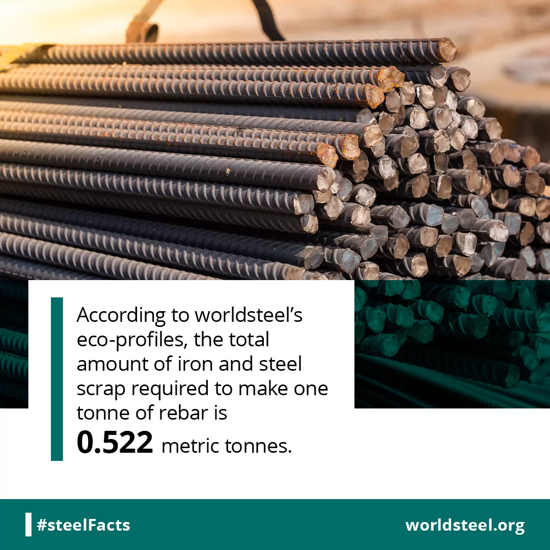 Eco-profile scrap requirements for rebar
