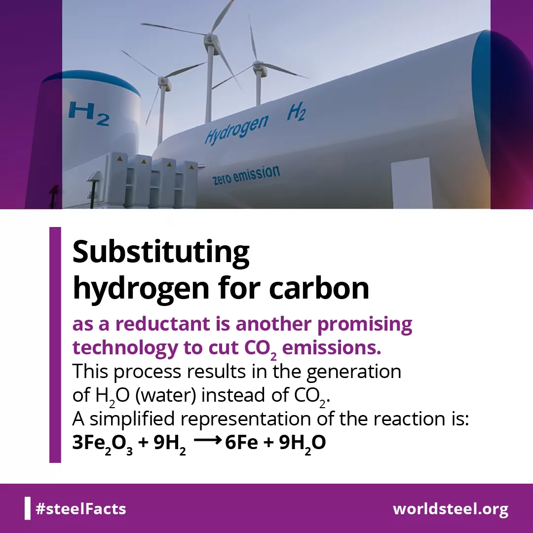 Generating water instead of CO2 in steel production