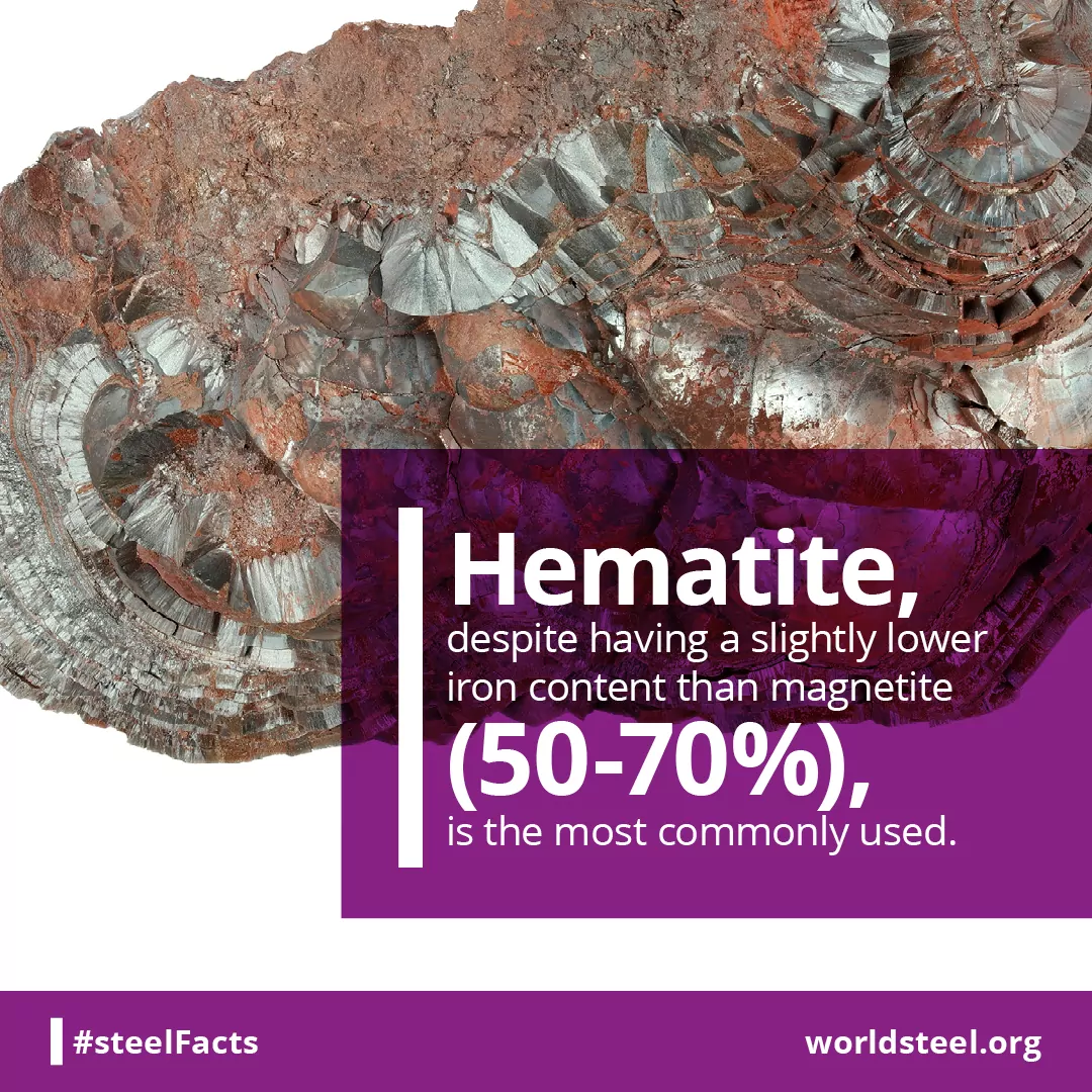 Hematite most commonly used iron ore