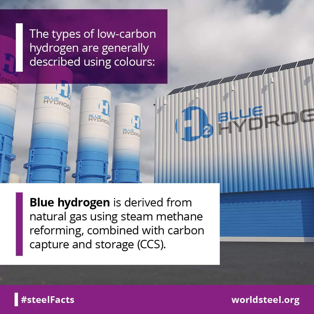 How is blue hydrogen produced