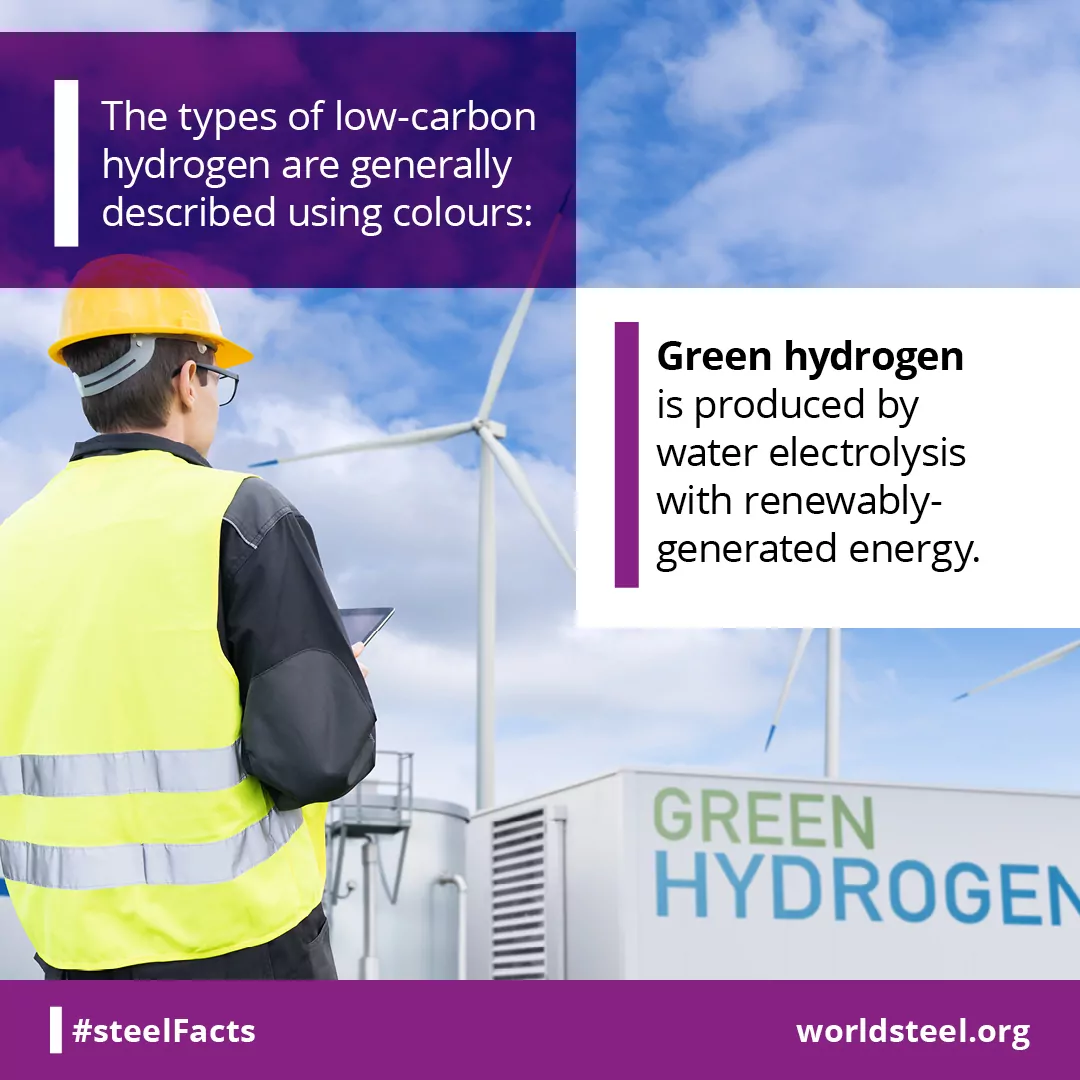 How is green hydrogen produced