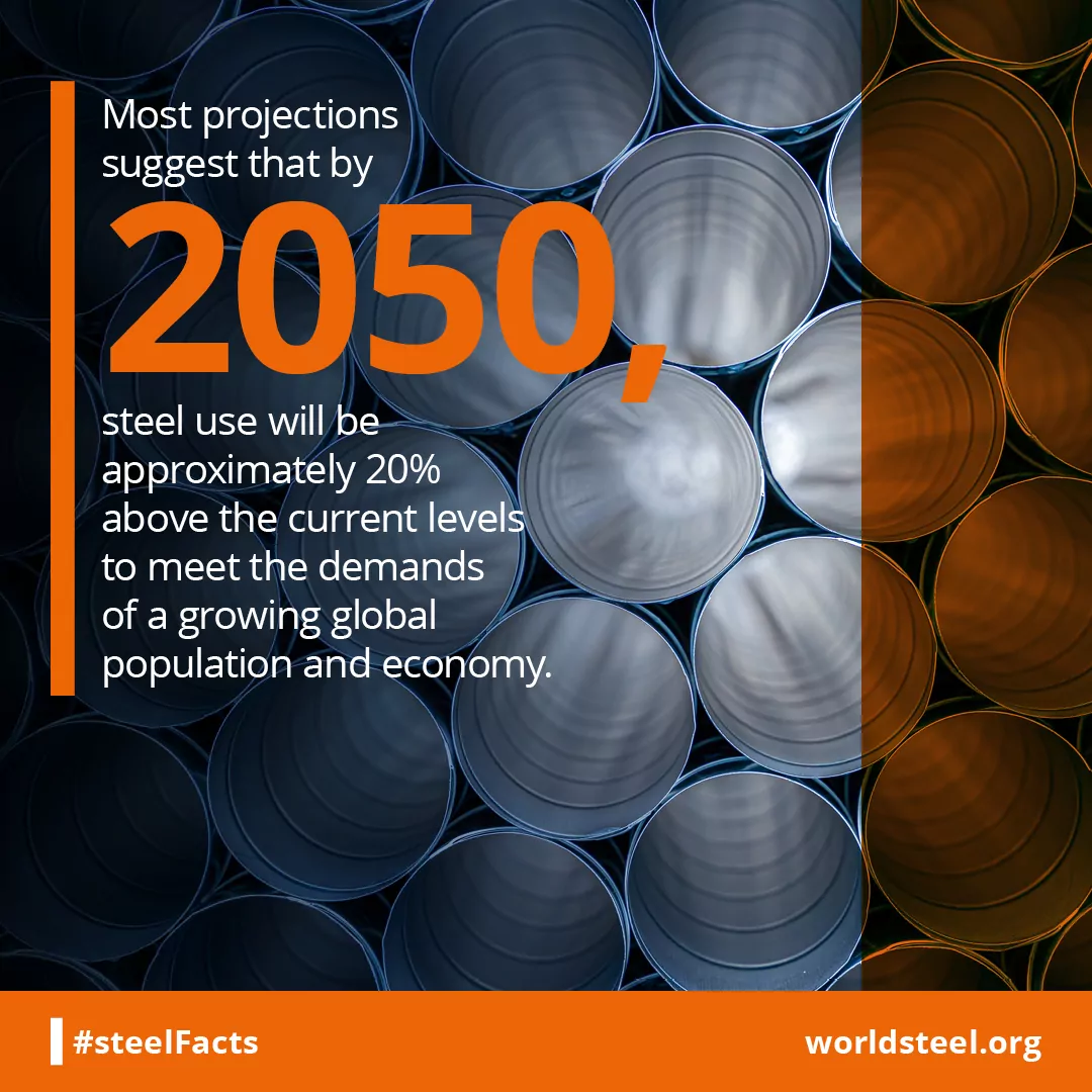 How much steel use is expected to grow compared to now