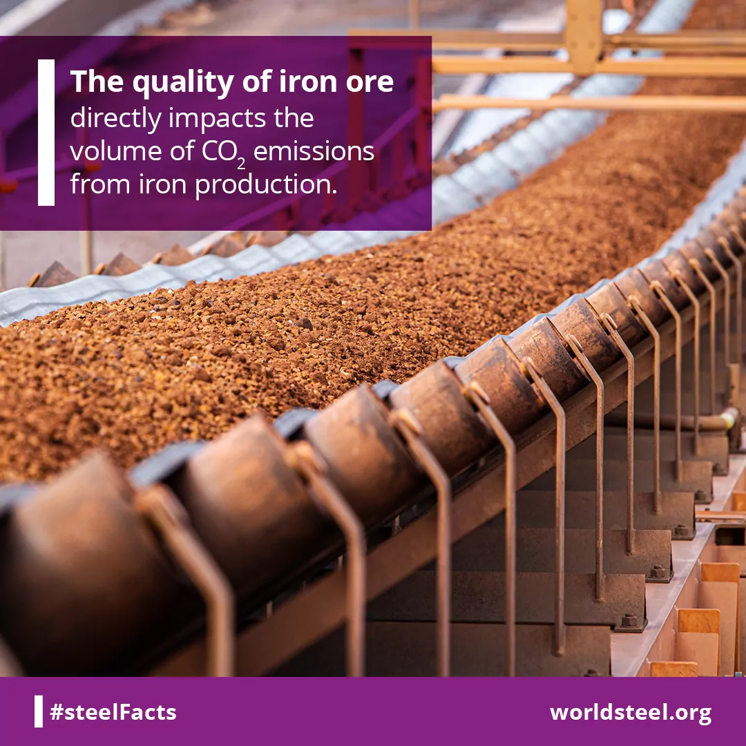 Iron ore quality important to reduce CO2