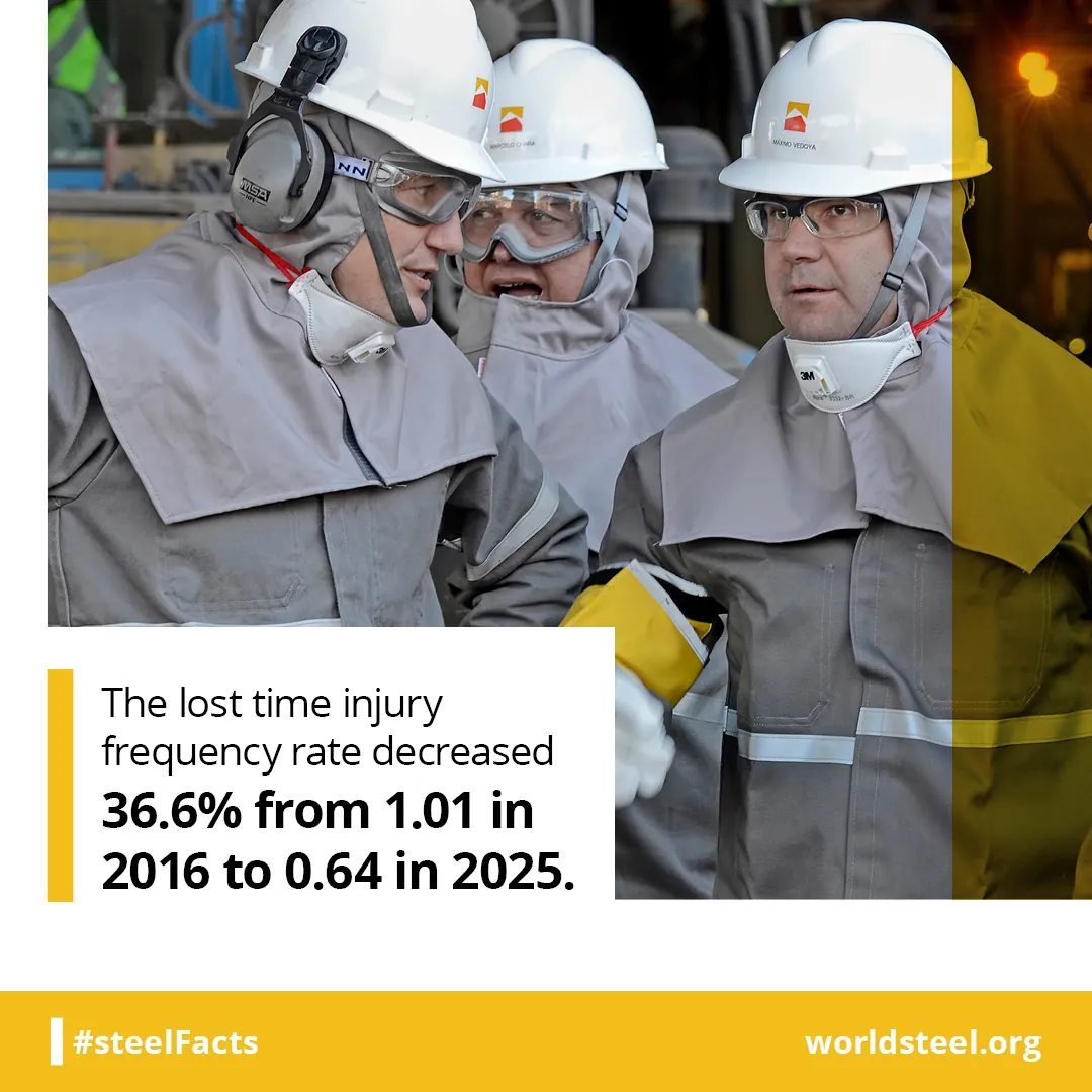 Lost time injury data in global steel industry
