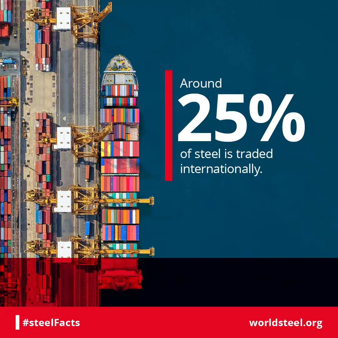 Percentage of steel traded internationally
