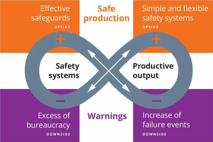 Polarity management
