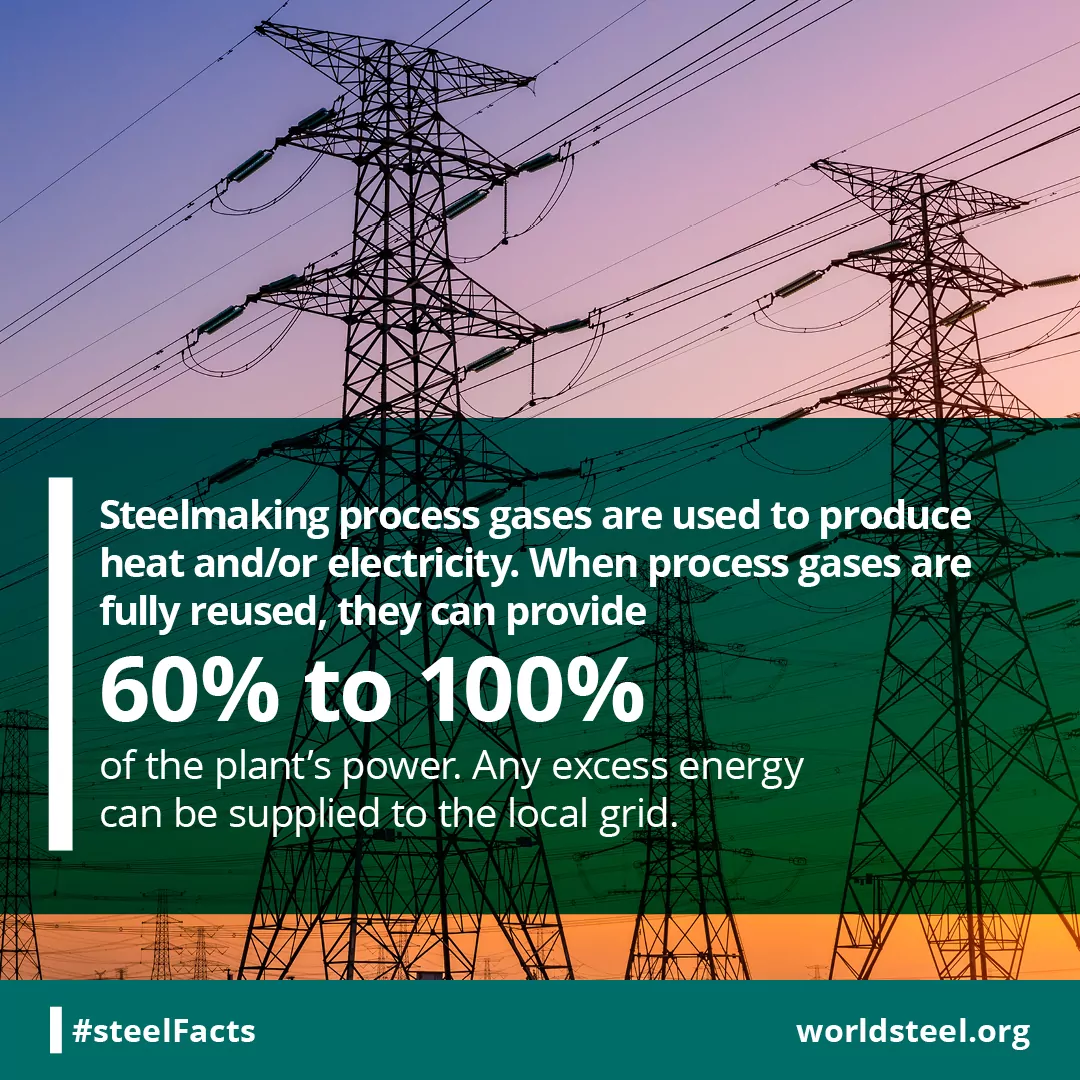 Process gasses used in steel industry and grid