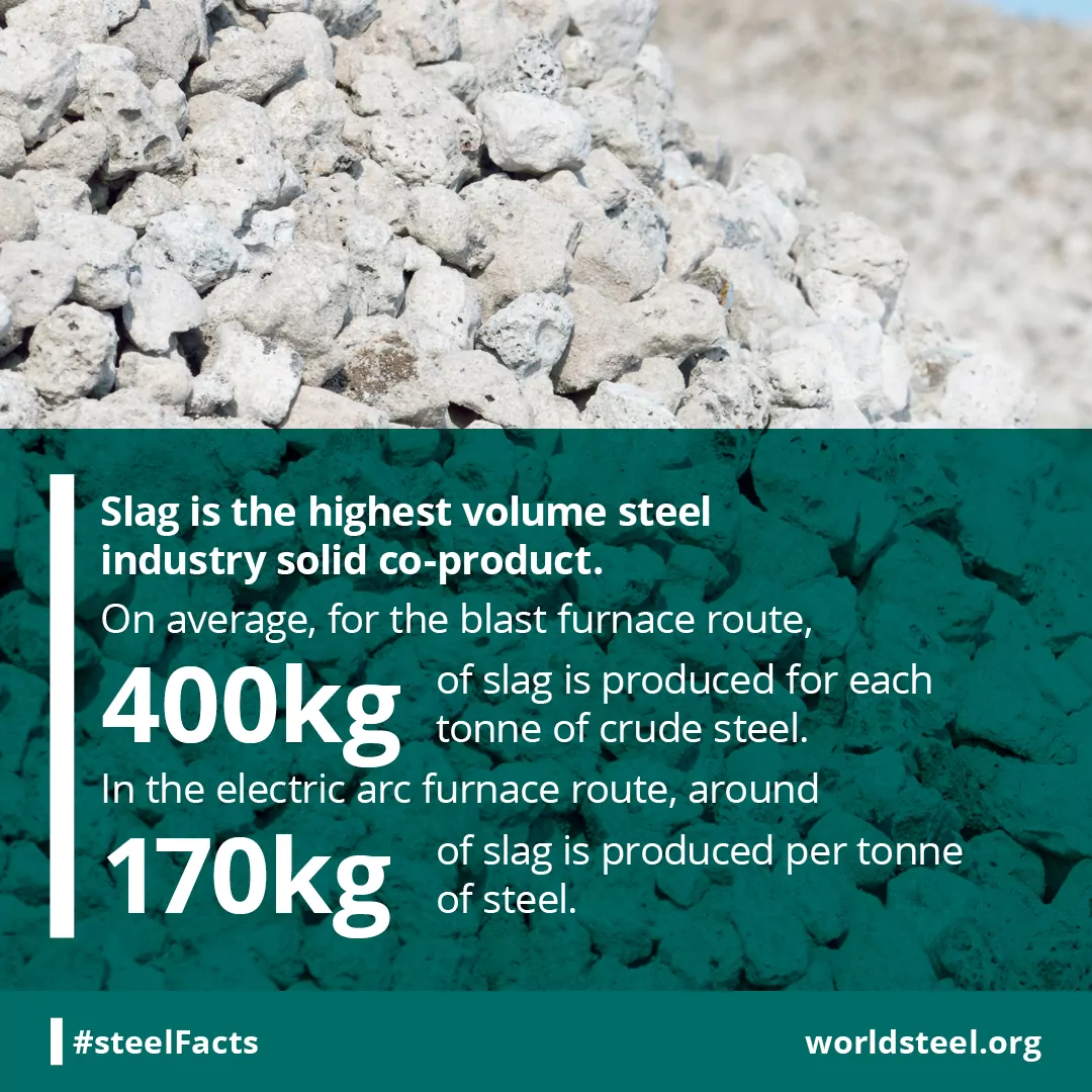 Slag output per process