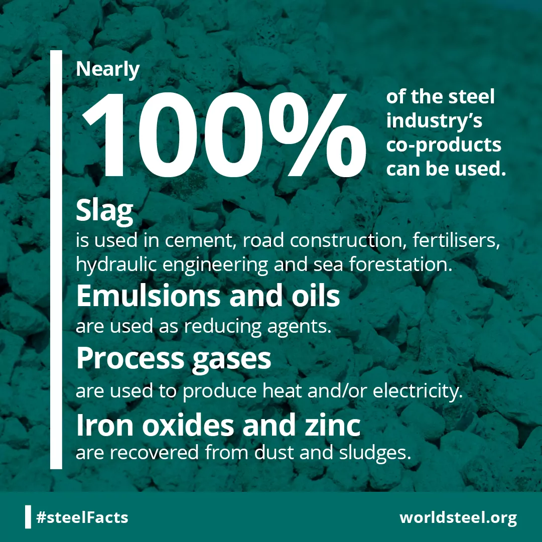Steel co-products use in other sectors