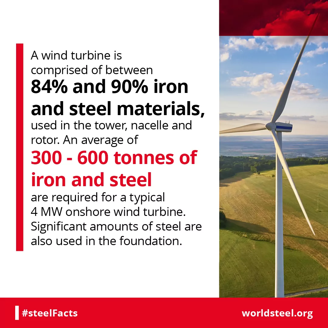 Steel content in wind turbine