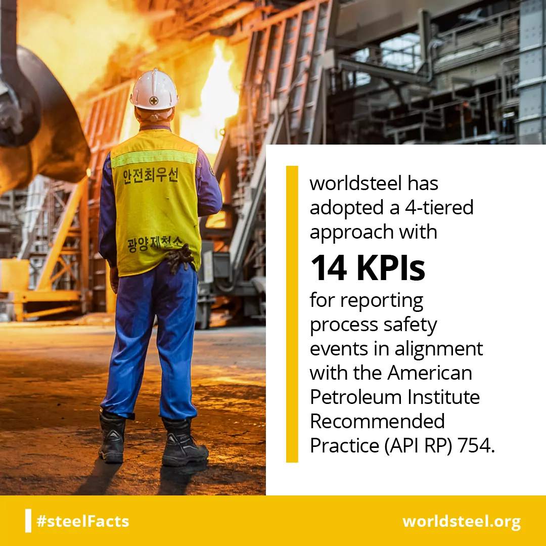 Steel industry process safety 14 KPIs