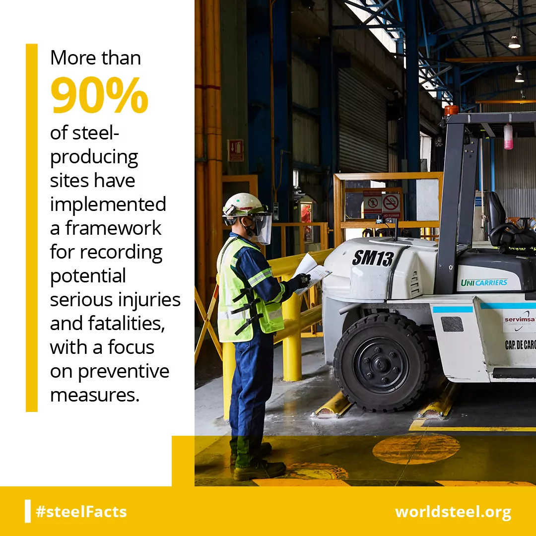 steel industry PSIF framework