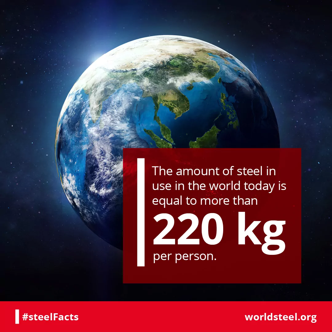 Steel use per capita