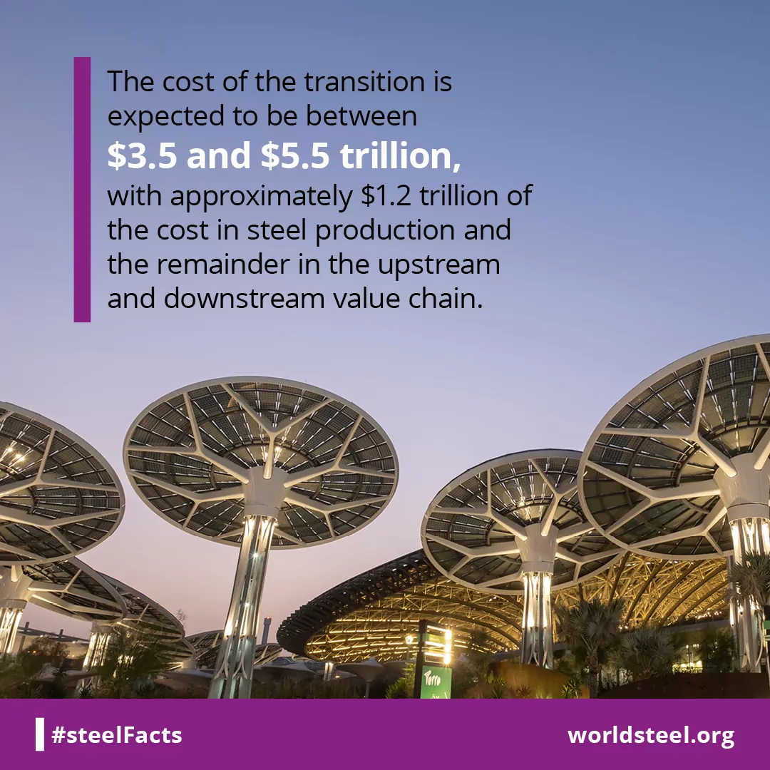 Transformation requires significant investment