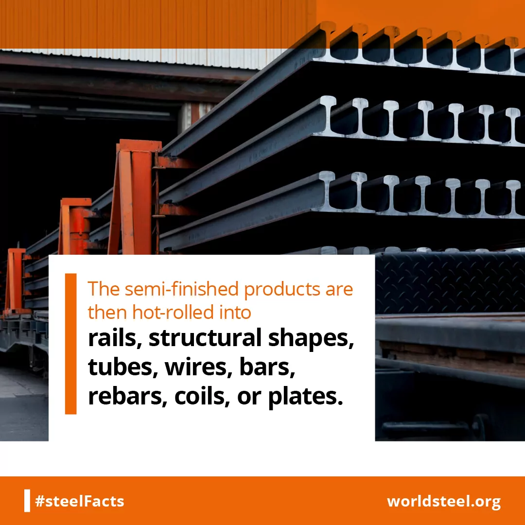 What are the hot-rolled products
