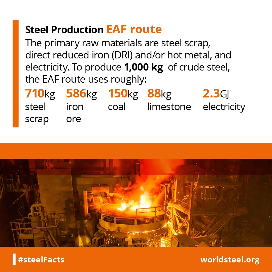 What are the input materials to make steel in an EAF
