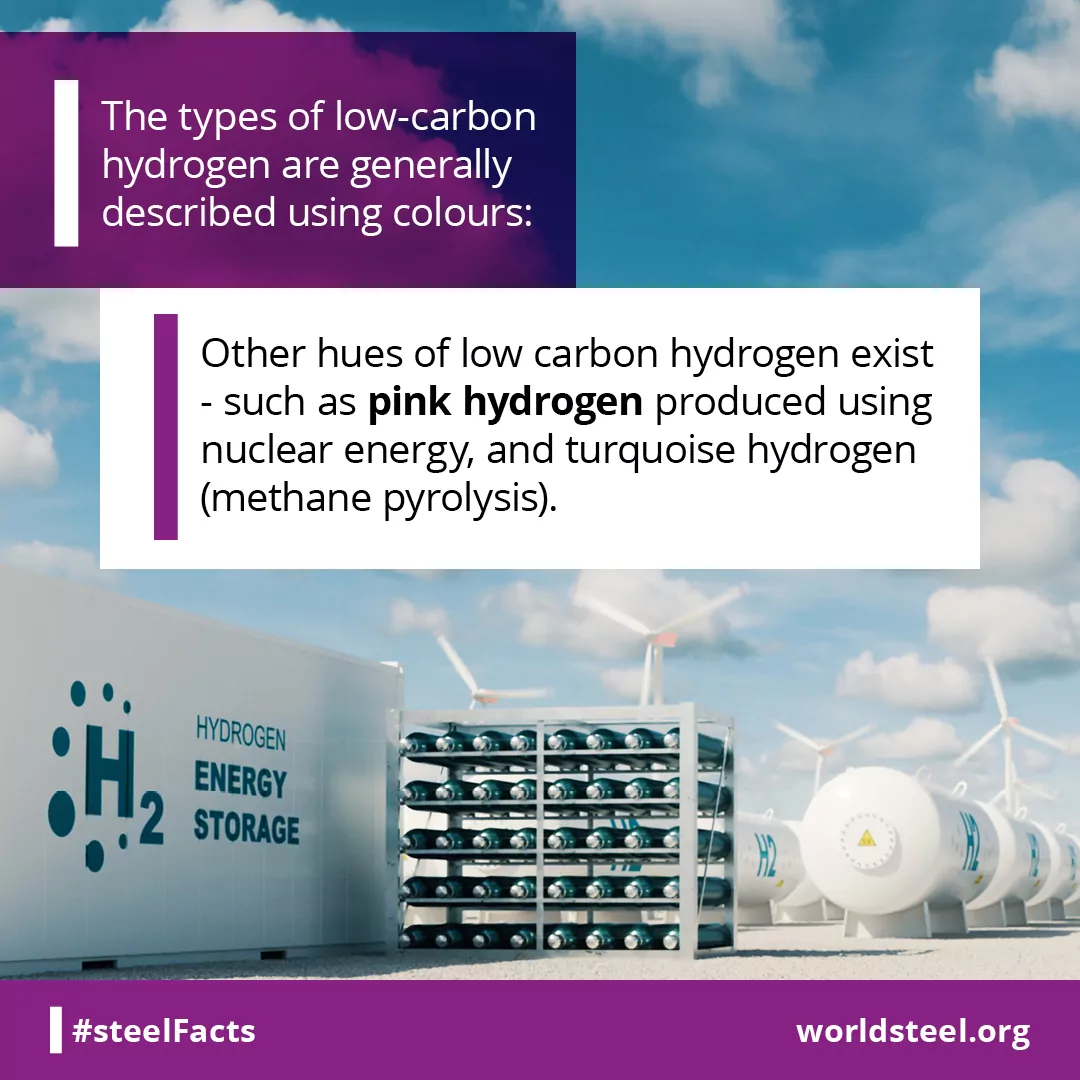 What are the other types of hydrogen