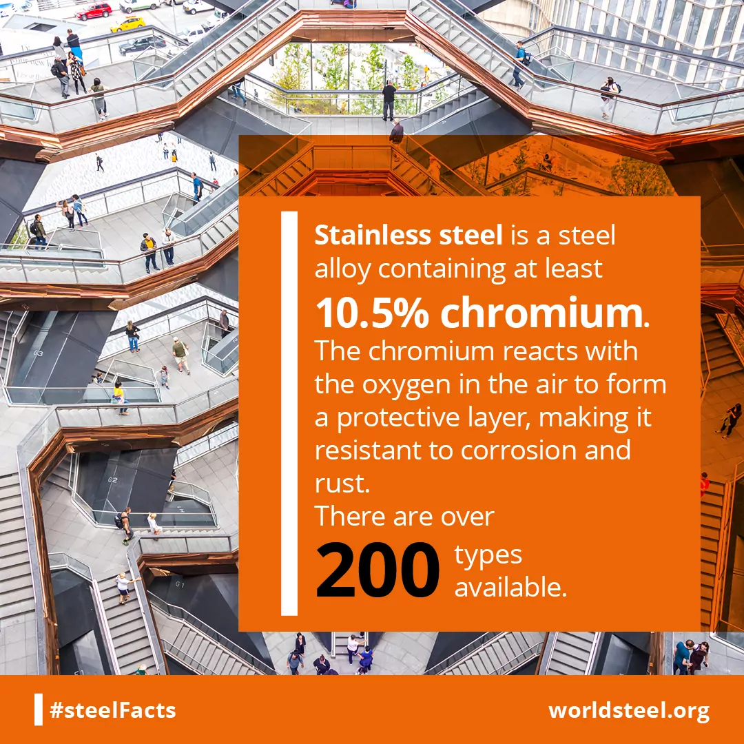 What is stainless steel made of