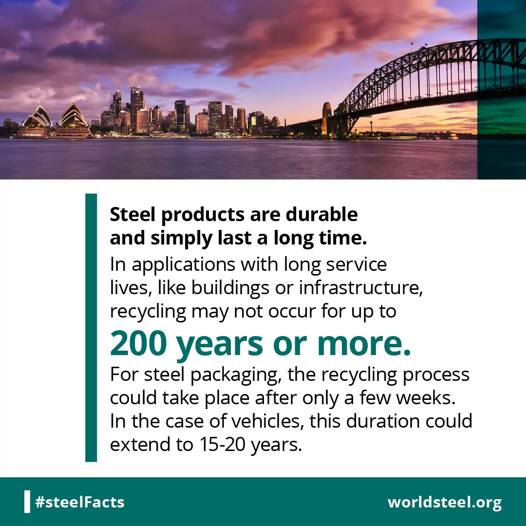 What is the lifespan of steel products