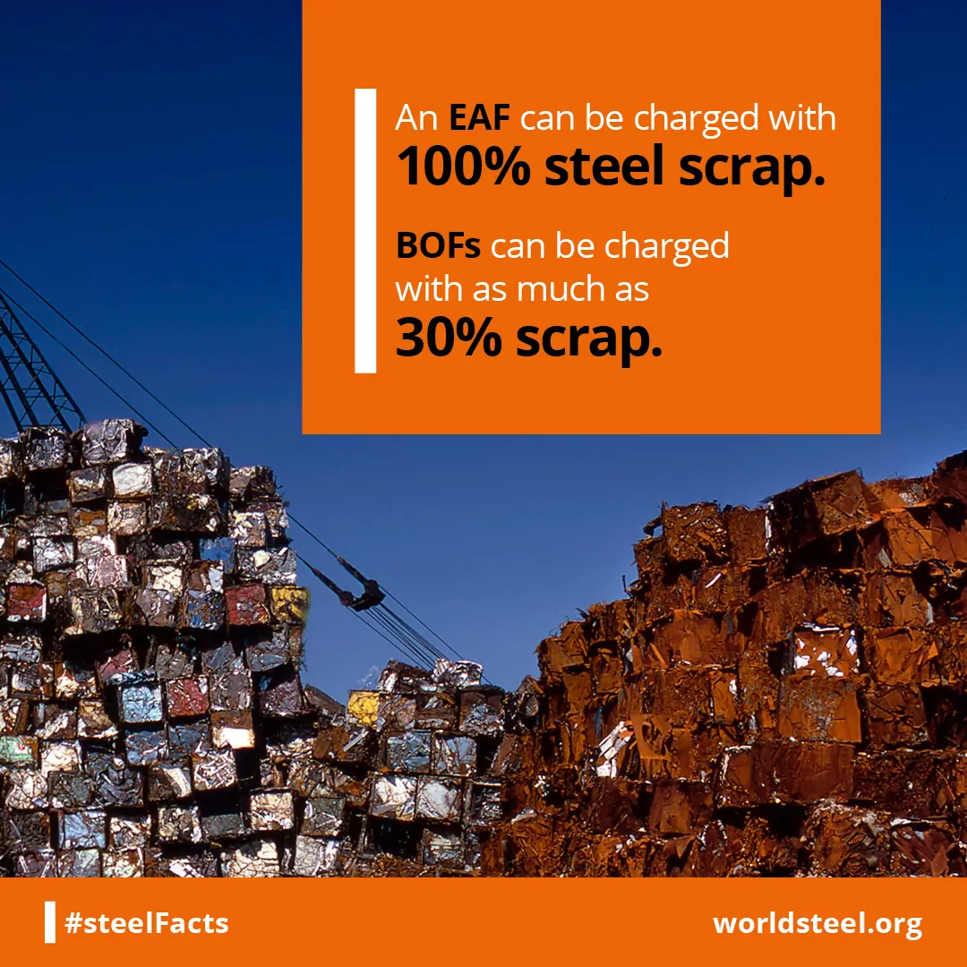What is the percentage of scrap in steel production