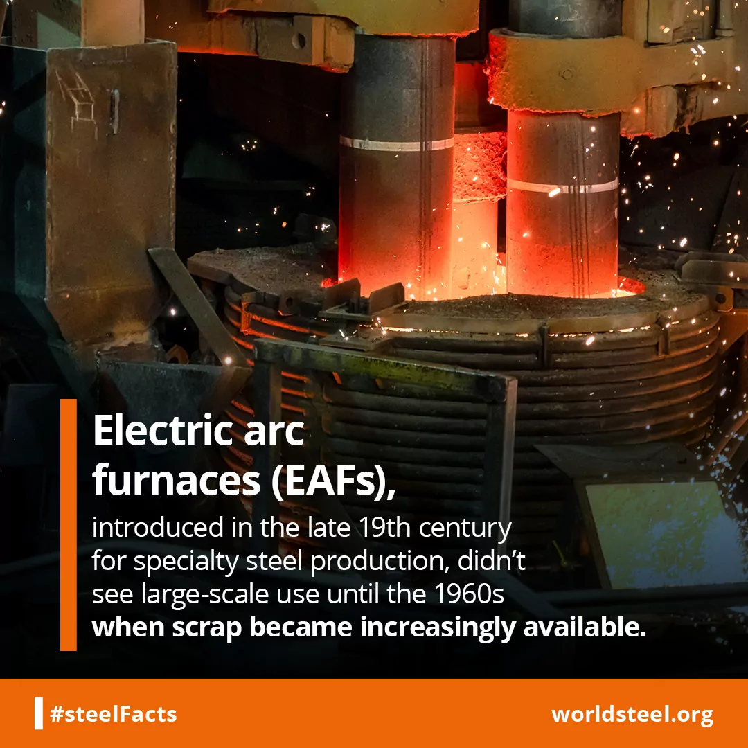 When did the EAF technology start